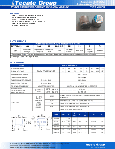 Tecate [polymer smd] MXCPH Series
