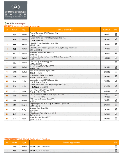 U-Cap Series Table