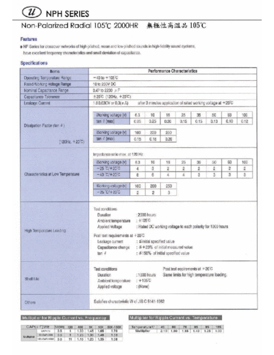 U-Cap [non-polar radial] NPH Series