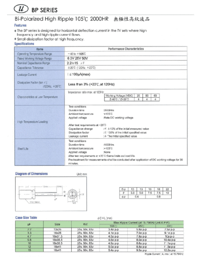 U-Cap [bi-polar radial] BP Series