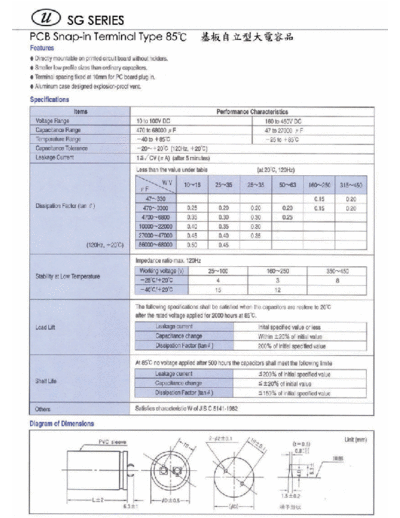 U-Cap [snap-in] SG Series