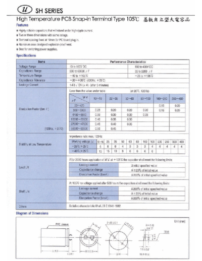 U-Cap [snap-in] SH Series