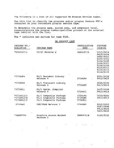 VM_Product_list_Jun85
