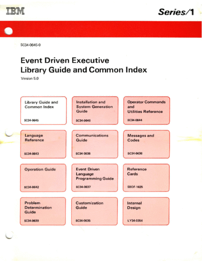 SC34-0645-0_EDX_5.0_Library_Index_and_Common_Index_Dec84