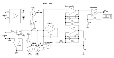 k2002 ADC simple (EN)