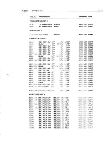 13-15