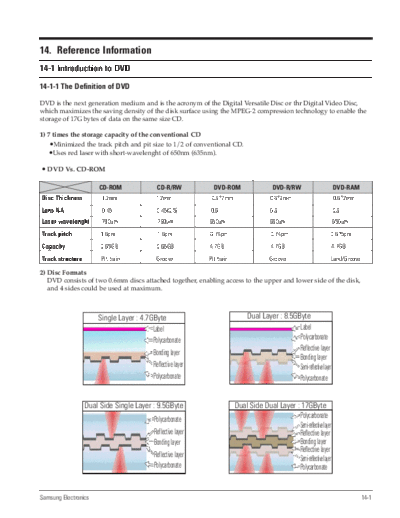 Reference Information