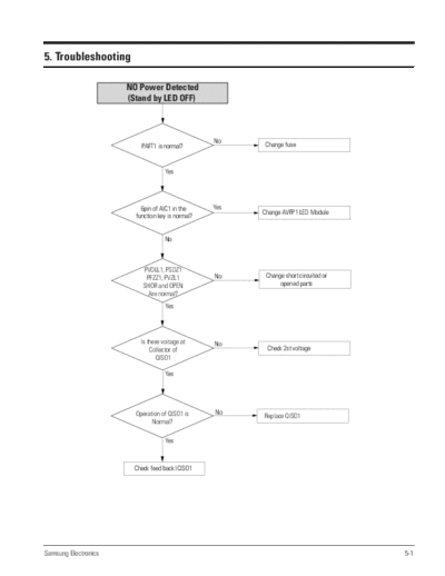 Troubleshooting