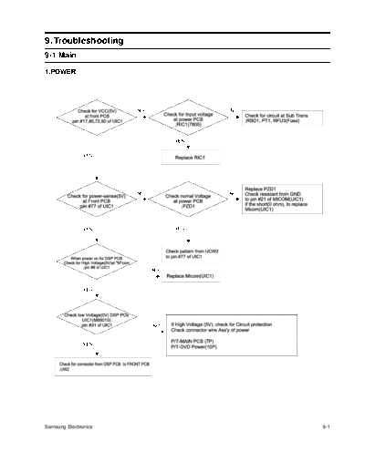 Troubleshooting