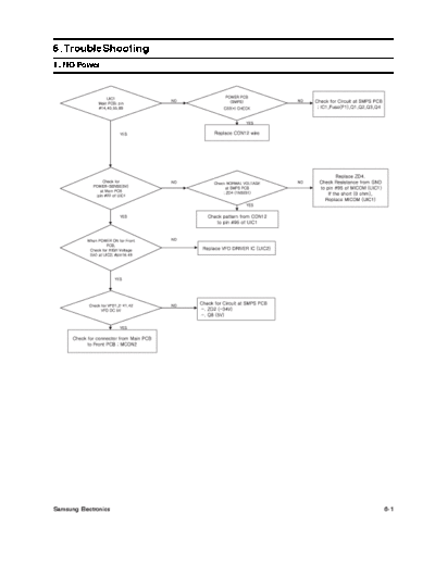 Troubleshooting