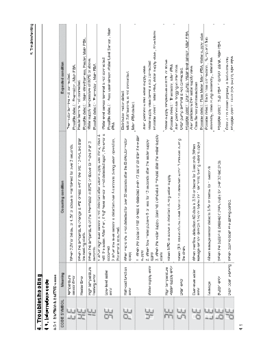 Troubleshooting