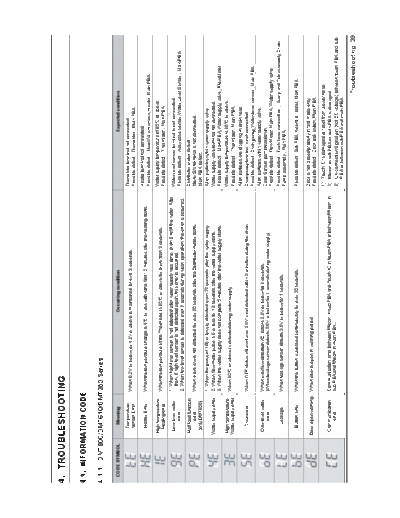 5.TROUBLESHOOTING