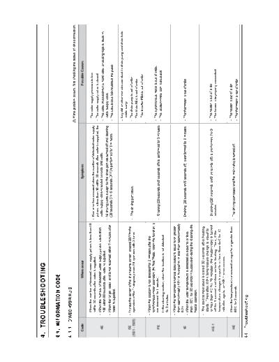 5.TROUBLESHOOTING