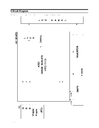 09.Block Diagram