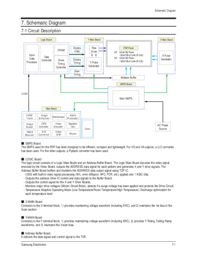 Schematic Diagram