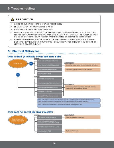 6.Troubleshooting