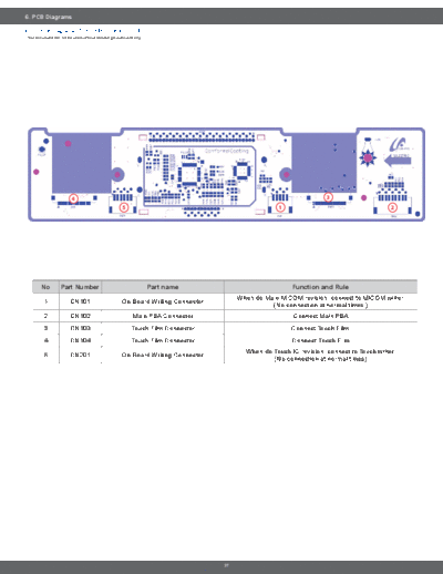 7.PCB_Diagrams