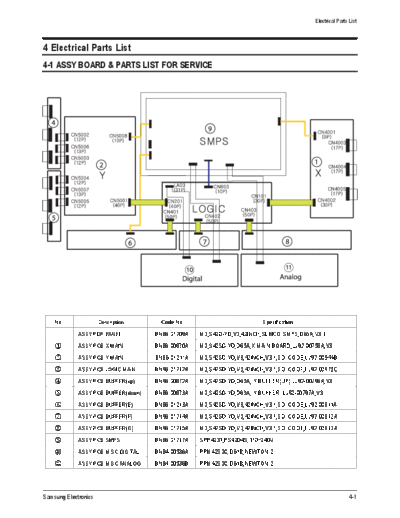 Electrical Part List