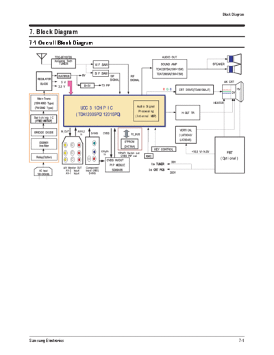 08_Block Diagram