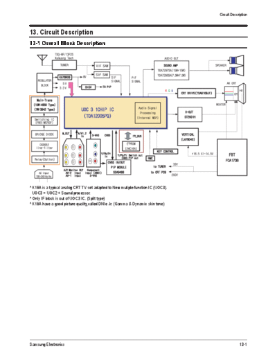 14_Circuit Description