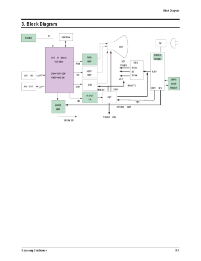 06_BLOCK_DIAGRAM