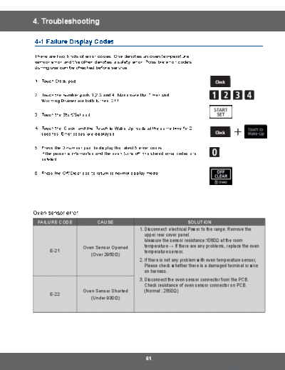 5.Troubleshooting