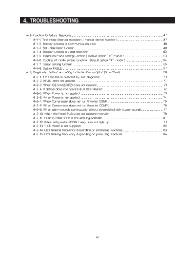 AW1-12_RF261_140218_SERVICE_MANUAL_TROUBLESHOOTING