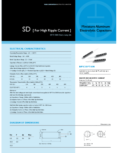Yageo [radial thru-hole] SD Series