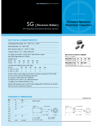Yageo [radial thru-hole] SG Series