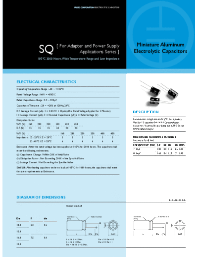 Yageo [radial thru-hole] SQ Series