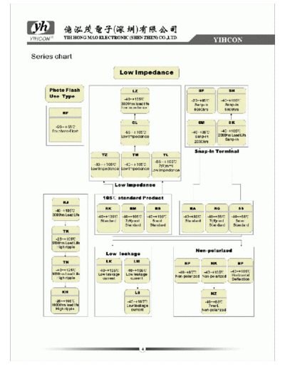 Yihcon Series Chart