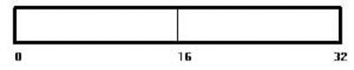 Figure2.2