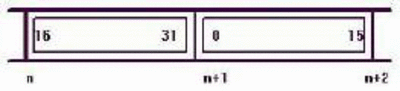 Figure2.3