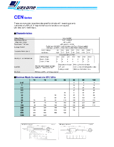 Yuetone [radial-axial non-polar] CEN series