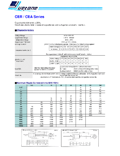 Yuetone [radial-axial] CER-CEA series