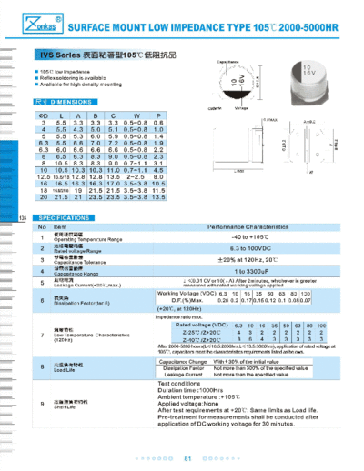 Zonkas [smd] IVS Series