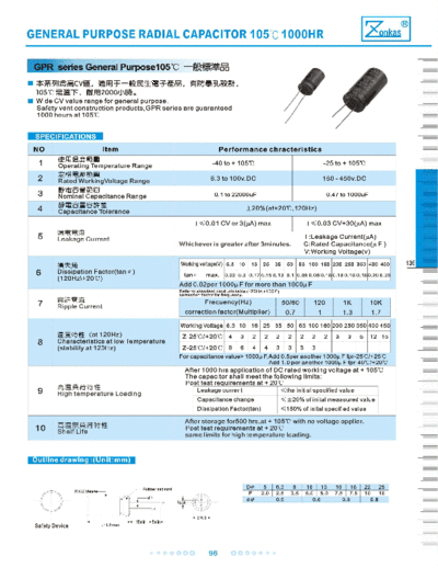 Zonkas [radial thru-hole] GPR Series