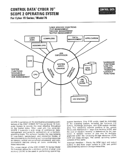 Cyber70_SCOPE2_Feb71