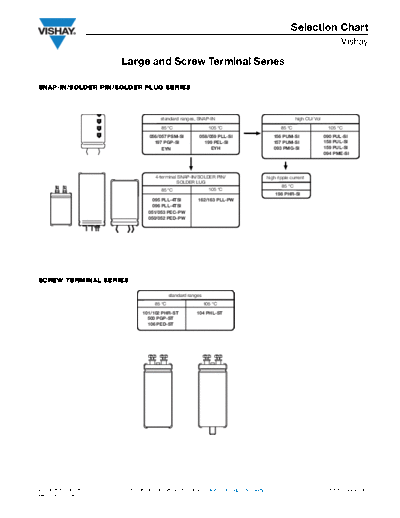 Vishay Large Can Series Charts