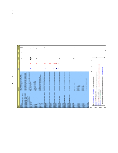 FT847 Servicemenu