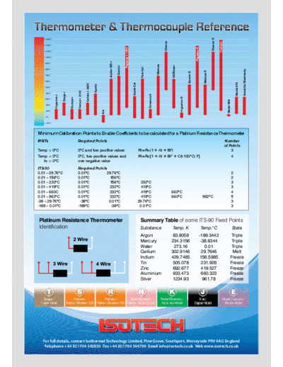 Thermometer and Thermocouple Reference Chart