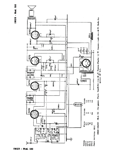 IMER 532