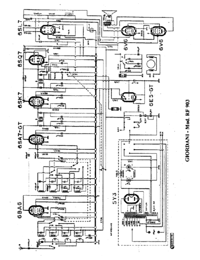 Giordani RF903