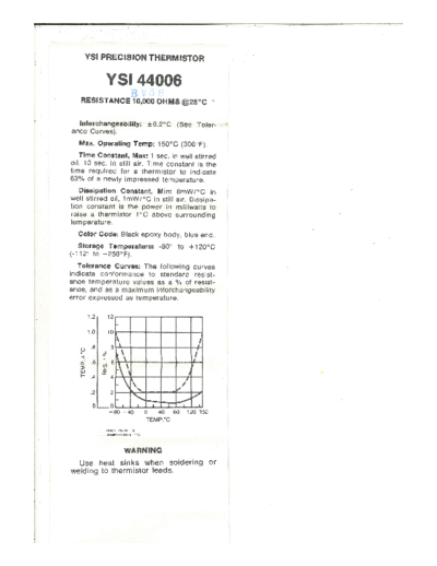 YSI_44006
