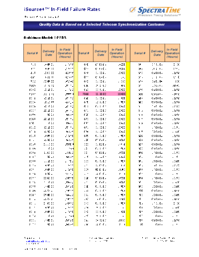 lpfrs_failure_rate
