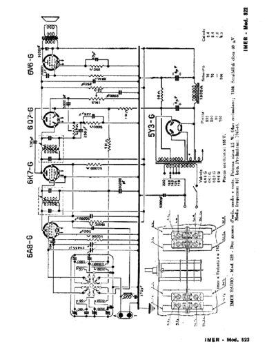 IMER 522