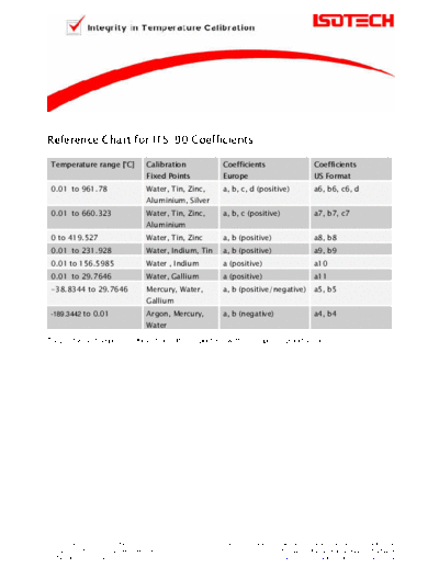 ITS-90 Reference Chart - Coefficent Naming