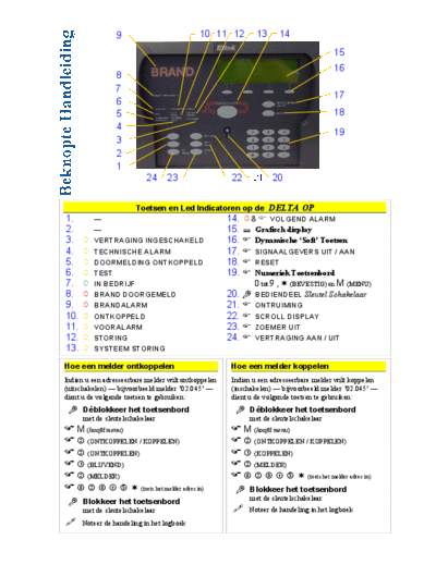 BGB003.03 Delta, Gebruikershandleiding beknopt