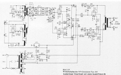 NF-Generator208