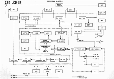 SBE LCM-8P BLOKOWY